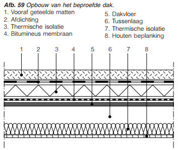 Groendak voordelen 21 Opbouw groendak